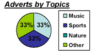 Results by Topic