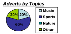 Results by Topic